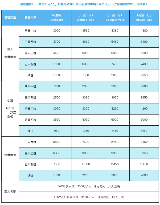 去仙本那哪个岛比较好玩哪里的水屋更赞些