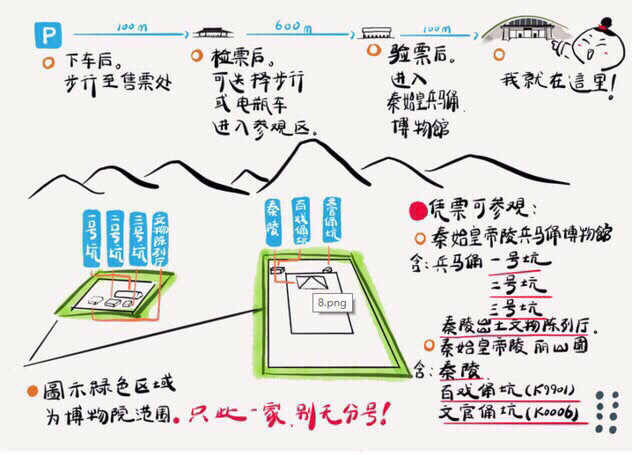 兵马俑游览的指引:包括售票处,景区参观地点,图上也都有很详细的说明