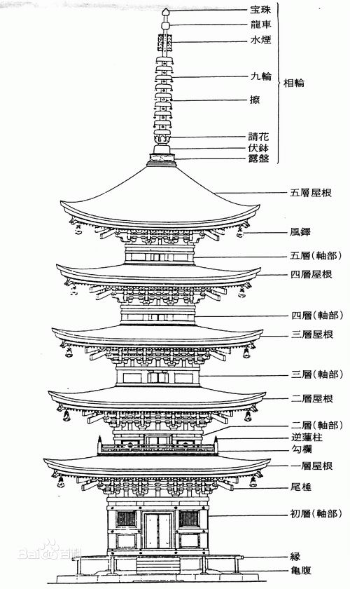 寒山寺-江枫渔火对愁眠