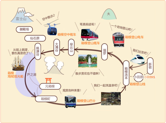 求各位大神帮助规划一个合理的旅行路线