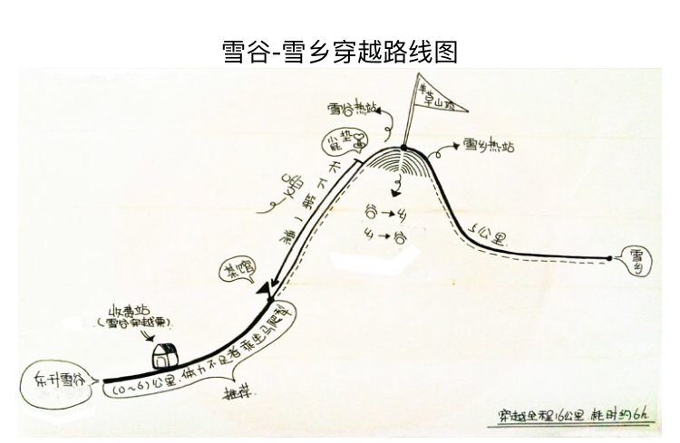 从雪乡穿越到雪谷的经典徒步路线是那一条?求推荐.