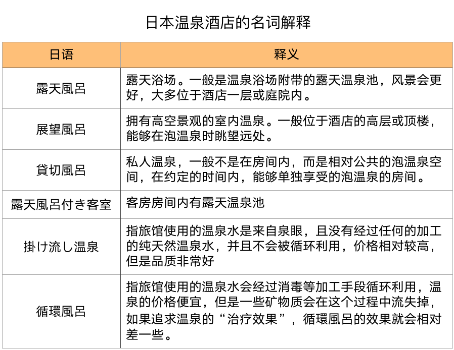 如何筹备日本的温泉之旅 途益集团有限公司