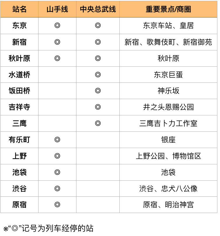 东京蜜汁交通 一不小心你就迷路了 途益集团有限公司