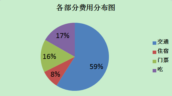 西北人口投稿_途牛发布 区域消费者旅游消费分析2017 西北旅游人口增速迅猛