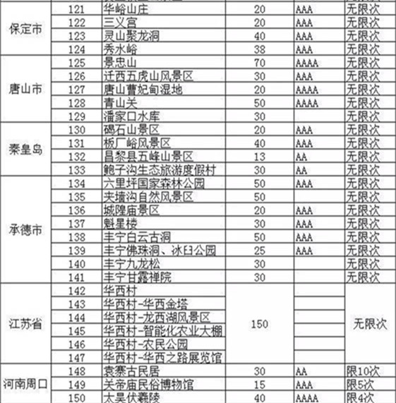 【2017北京公園年票】2017北京公園年票包括哪些景點,2017北京公園