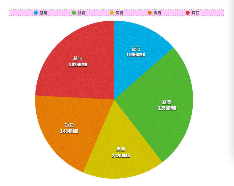 西游记人均_西游记手抄报(3)